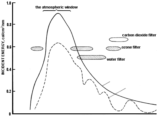 figure 1-12a