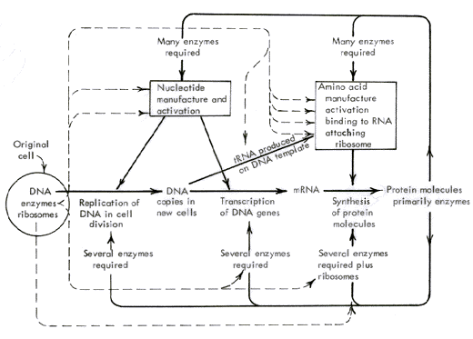 figure 4-10