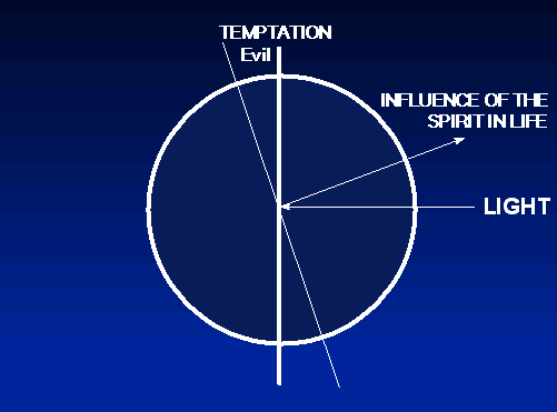 Temptation