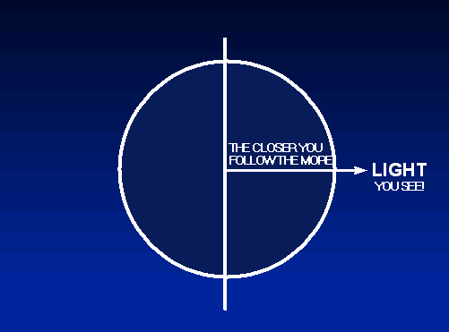The Closer You Follow the more Light You See!